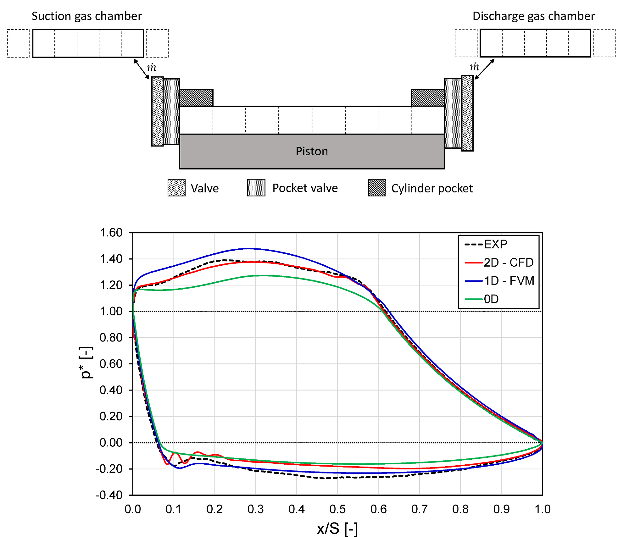 Fig1_FVM.png